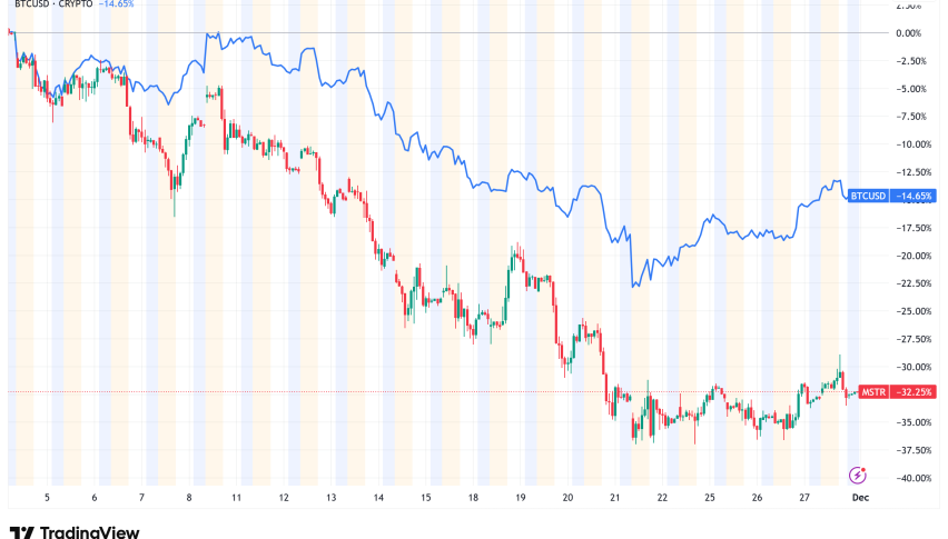 MicroStrategy, Michael Saylor, and the Bitcoin "Financial Engineering" Strategy