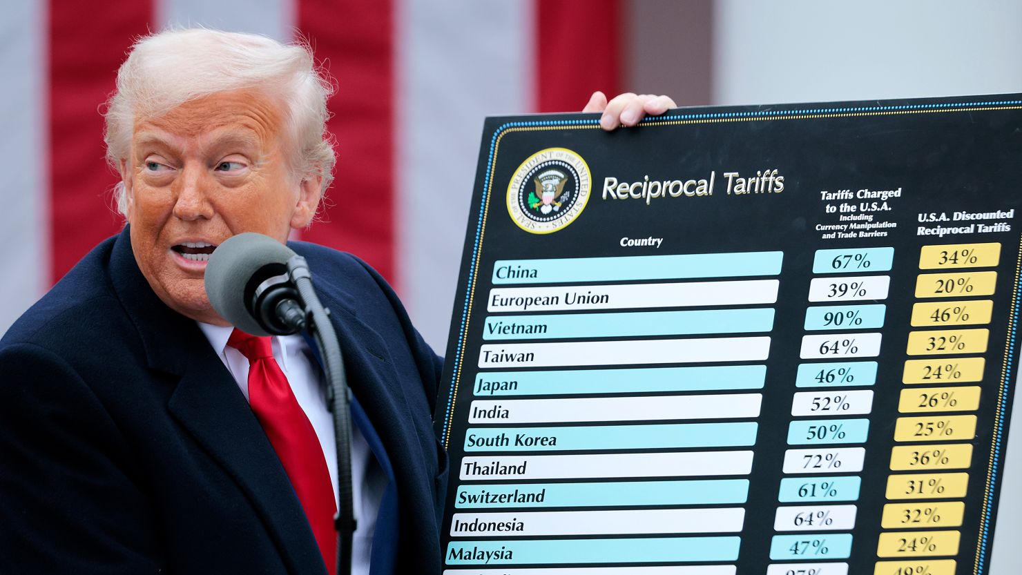 🦅 What Is a “Trump Trade” — And Why It’s Back (But Different This Time)